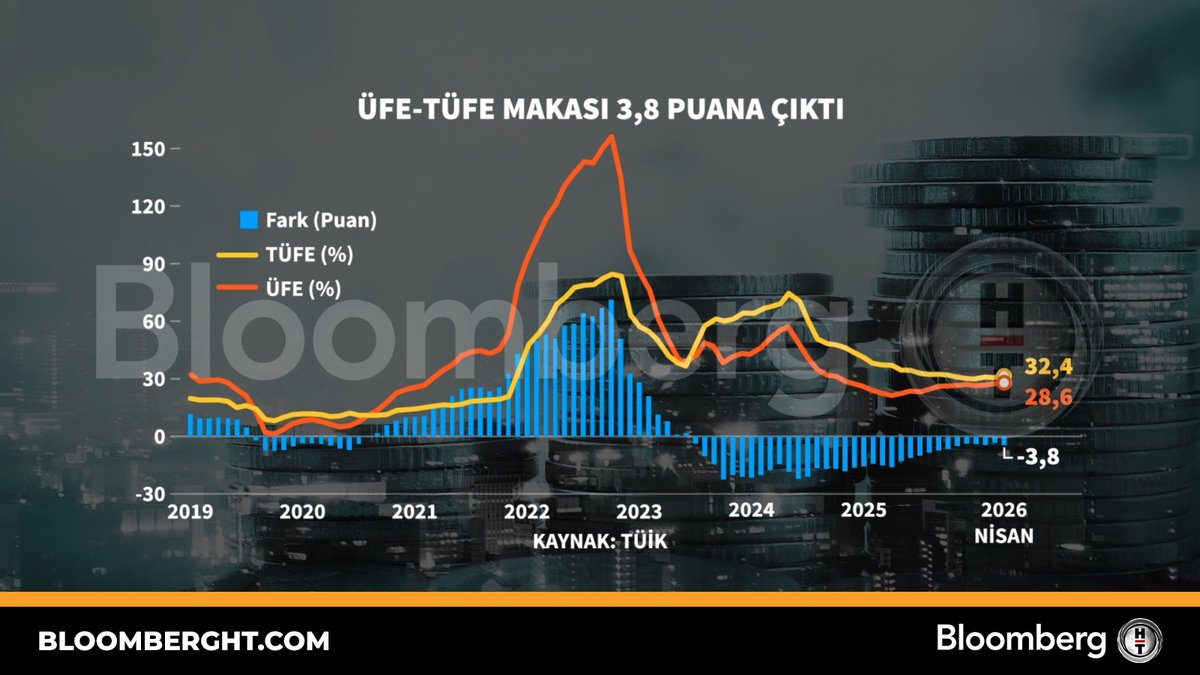 Bloomberg HT tweet media