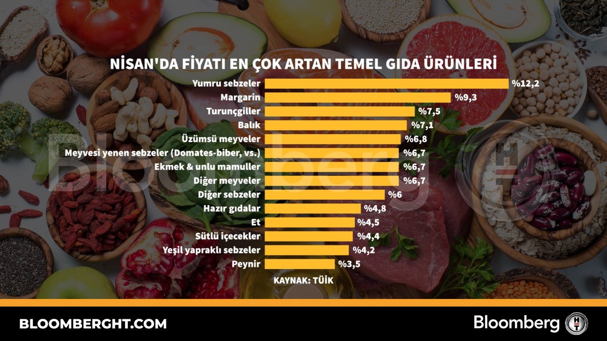 Bloomberg HT tweet media