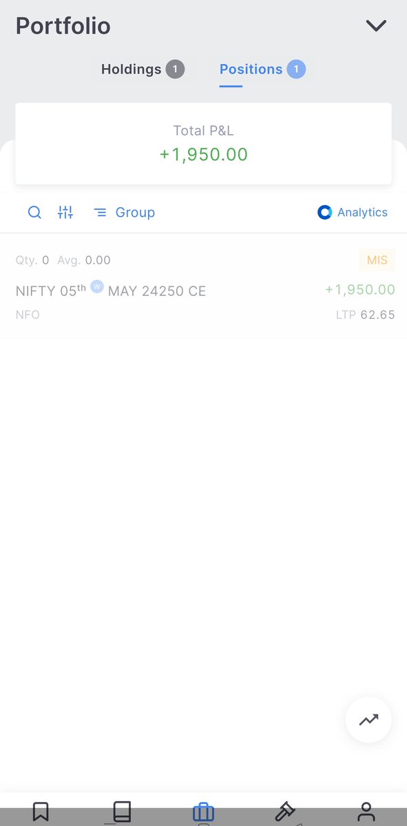 candlyst's tweet photo. Day 5 of ₹25K Trading Journey 📈
Capital: ₹27.3k 
PnL: +₹1950🟢
ROI: +7%💥 
 P&amp;L verified via Sensibull 📊
https://t.co/ZHYOoW40iP

#nifty #trader #Mohan_Candlyst #candlyst #OptionTrading #banknifty #TVKVijay‌HQ https://t.co/EyMYopMXn1