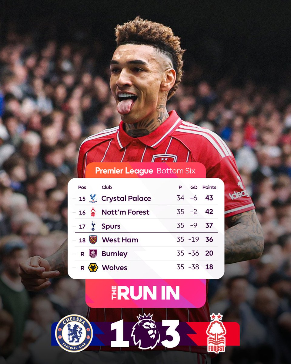 premierleague's tweet image. A six-point gap opens up between @NFFC and the bottom three 📊👏