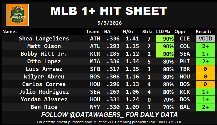 Data Wagers tweet media