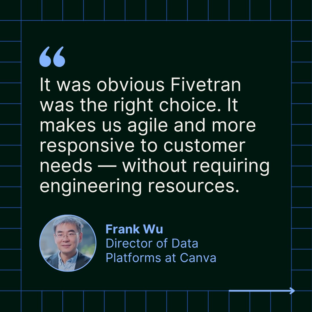 Fivetran tweet media