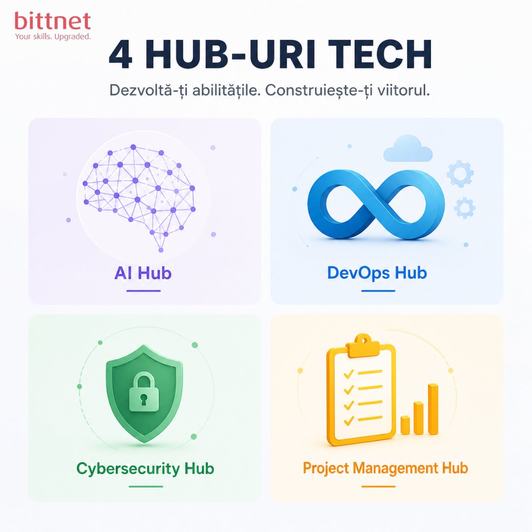 BittnetTraining's tweet photo. Pentru a susține dezvoltarea competențelor esențiale din IT, Bittnet Training a structurat portofoliul de training în 4 huburi tehnologice dedicate:

AI Hub, DevOps Hub, Cybersecurity Hub și Project Management Hub.

https://t.co/euDeWUJCRg https://t.co/2m8Kx0Q0OA