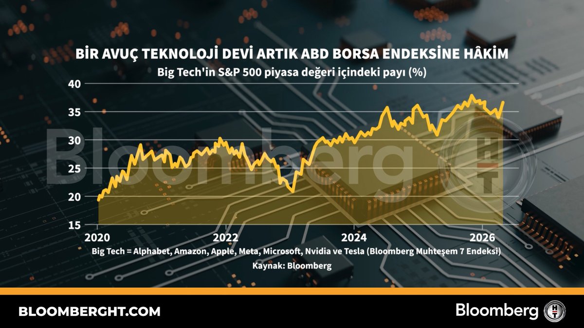 Bloomberg HT tweet media