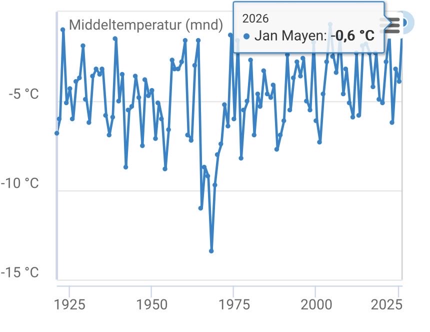 Torsten Hanssen tweet media