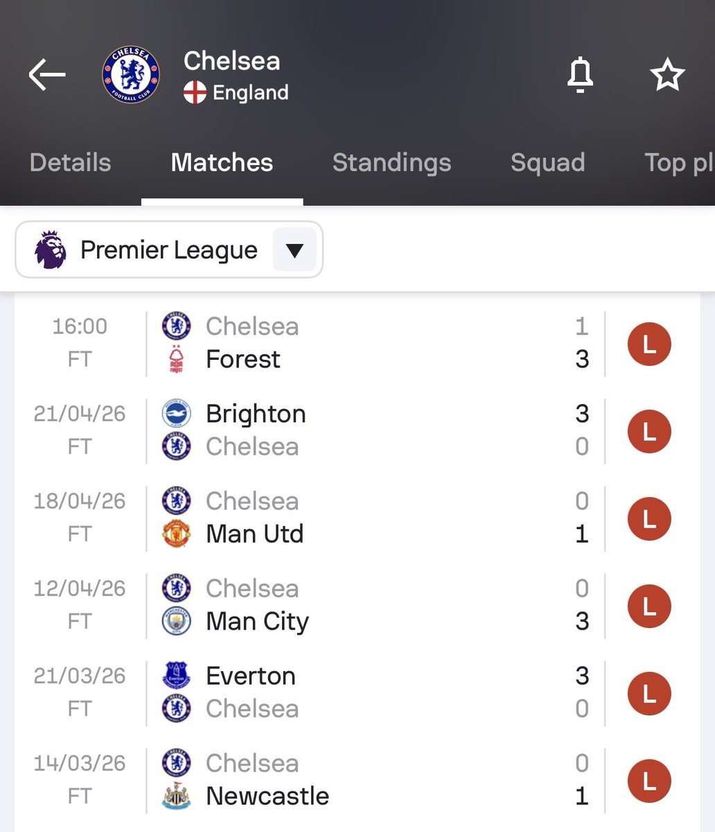Sofascore Football tweet media