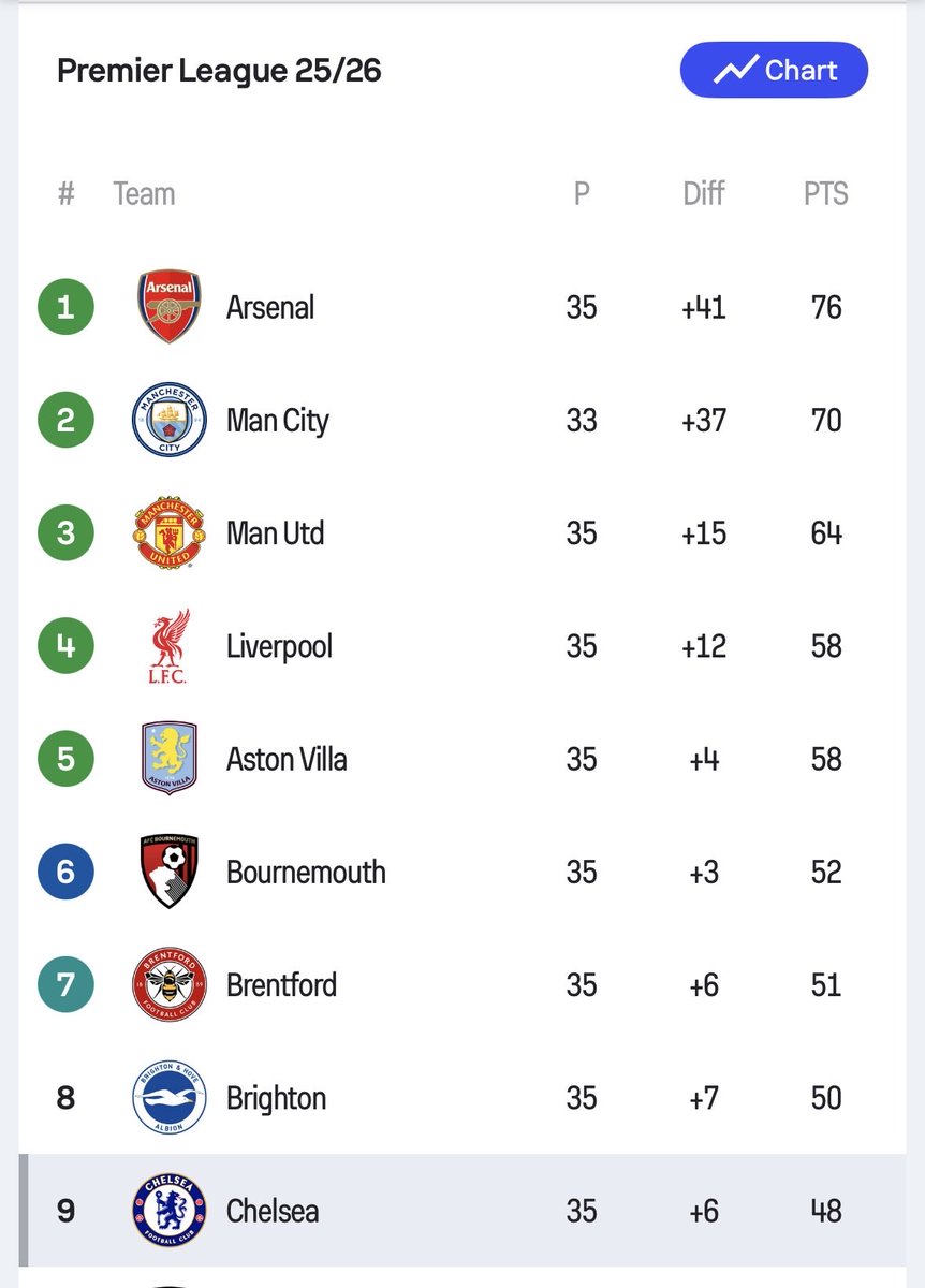 Sofascore Football tweet media
