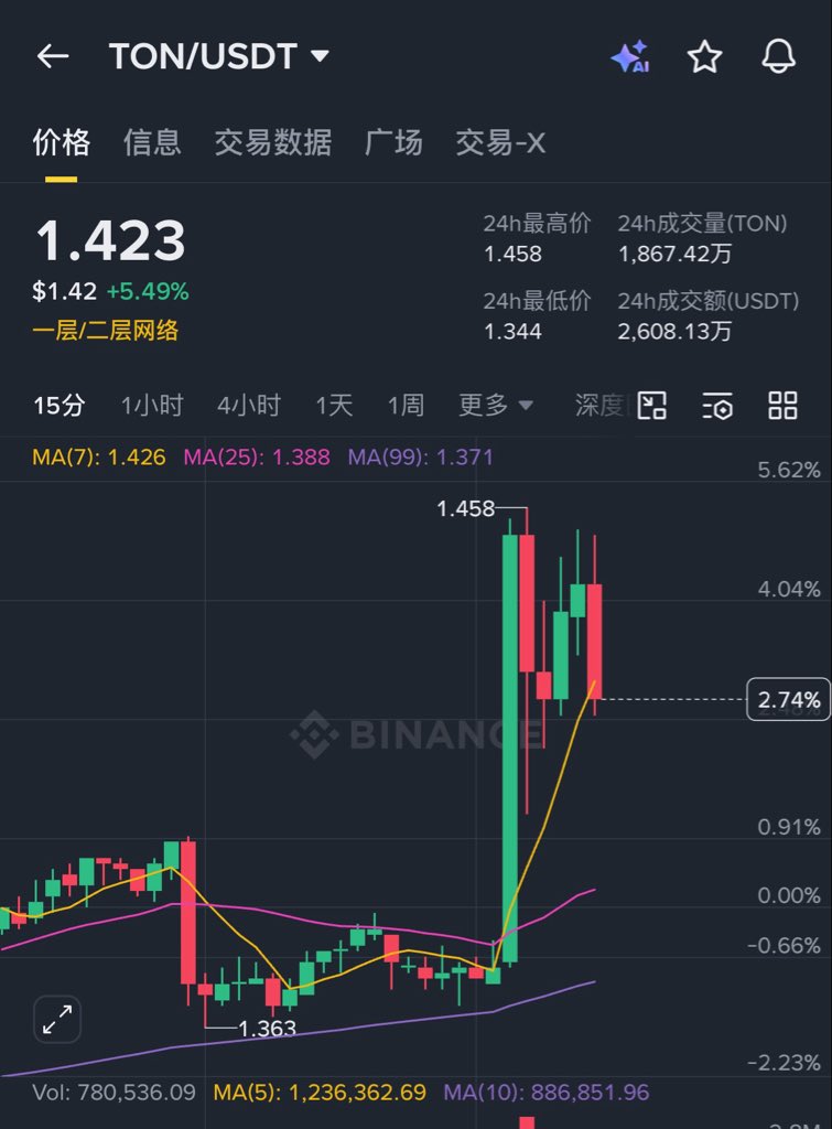 凶悍的里脊肉 tweet media