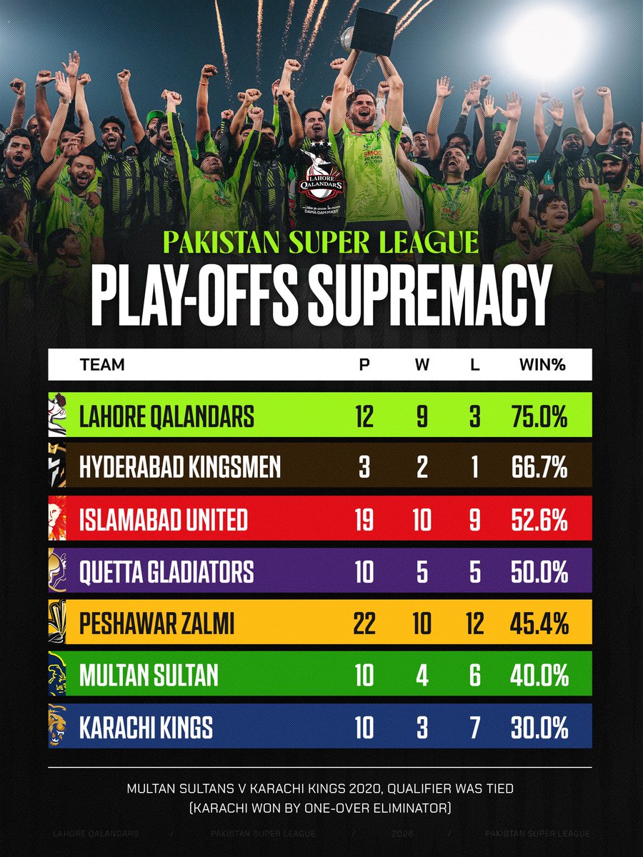 Lahore Qalandars tweet media