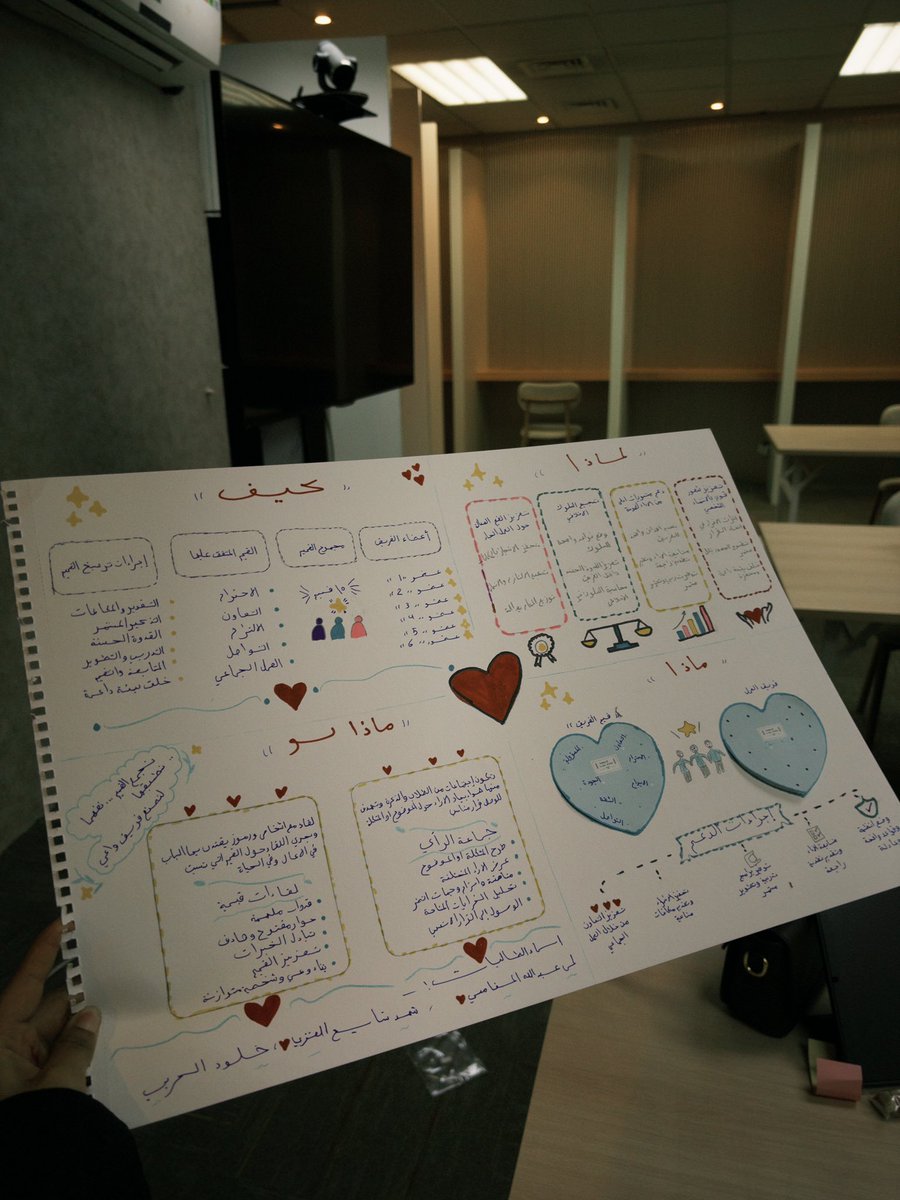 Lamacgit's tweet photo. آخر جدارة في #مسرعات_القيادة 
رحلة مليئة بالتعلم وتجربة عززت عندي مفهوم الجدارة والعمل الجماعي 
وبداية لخطوة أقوى بإذن الله 🚀
#جامعة_طيبة #جدارة #Leadership https://t.co/Y99zJzcnK3