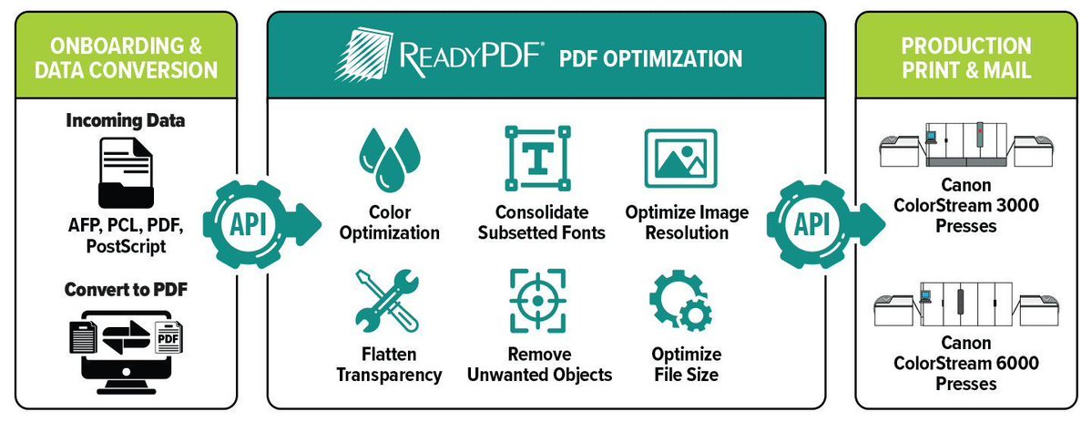 SolimarSystems's tweet image. Processing 60,000–90,000 files daily for 1,800+ clients at BC DirectGroup in Berlin. Solimar ReadyPDF helped them go from delays to 100% success in print workflows. More on their sustainable printing story. buff.ly/n4weVLS 
#PDFOptimization #PrintWorkflow #DirectMail