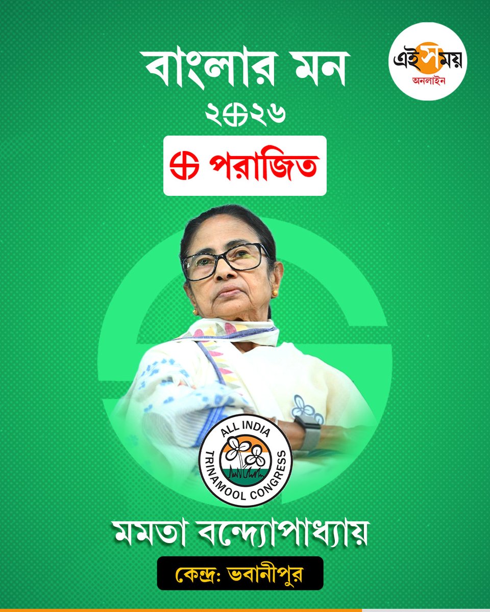 Ei_Samay's tweet image. ভবানীপুরে জিতলেন শুভেন্দু, হার মমতার

WB Assembly Election 2026 | WB Election 2026

#eisamayonline #EiSamay