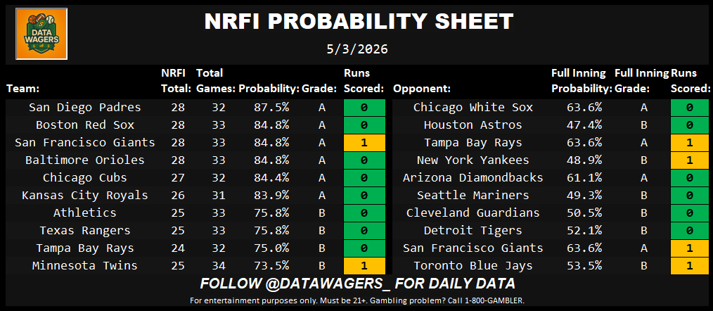 Data Wagers tweet media