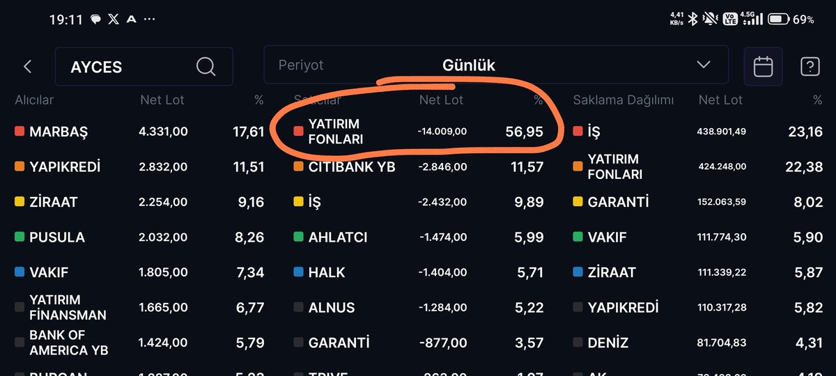 ⭐BU HANGİ HİSSE ⭐ tweet media