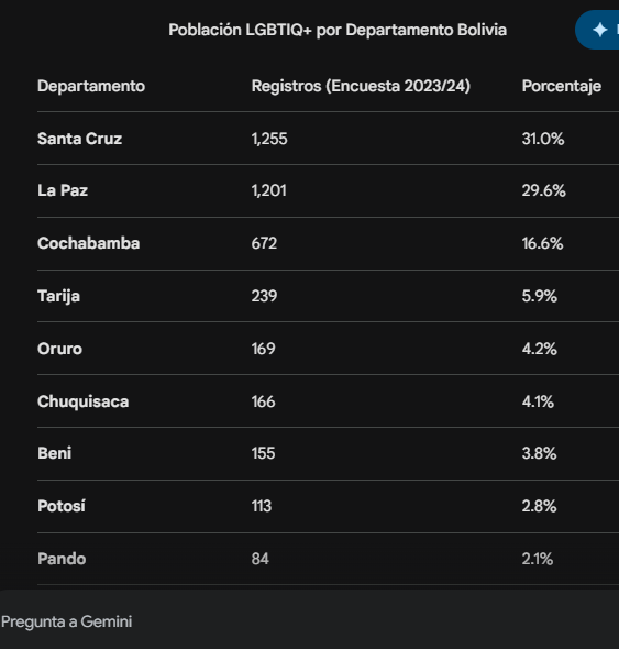 elInforMAN_T_v's tweet image. OTRO LOGRO DEL MODELO CRUCEÑO, #LGBTIQ :