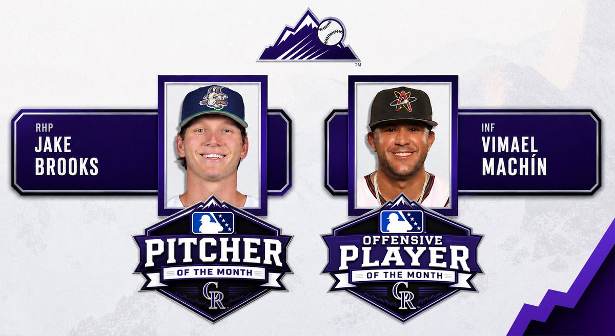 RockiesClubInfo's tweet photo. Double-A Hartford RHP Jake Brooks has been named the Rockies Organization Pitcher of the Month for April after posting a 3.91 ERA (23.0 IP, 10 ER) with five walks, 31 strikeouts and a 1.00 WHIP in five starts … the 24-year-old led the Eastern League in strikeouts during the month and was tied for sixth in innings pitched … recorded a 0.82 ERA (11.0, 1 ER) with one walk, 20 strikeouts and a 0.64 WHIP in his first two starts of the season … had a career-high 11 strikeouts across six innings on April 9.