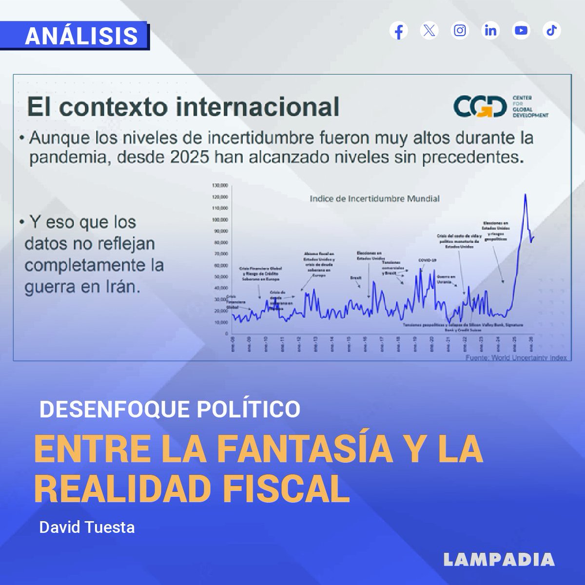 LampadiaOficial's tweet image. #ANÁLISIS | El informe señala que la trayectoria proyectada descansa sobre supuestos exigentes.
Subraya la necesidad de fortalecer...

Continuar leyendo 👉  tinyurl.com/4hnn5c47

#político #realidadfiscal #IAPM #economía #inversión #MEF #macrofiscal #exportación