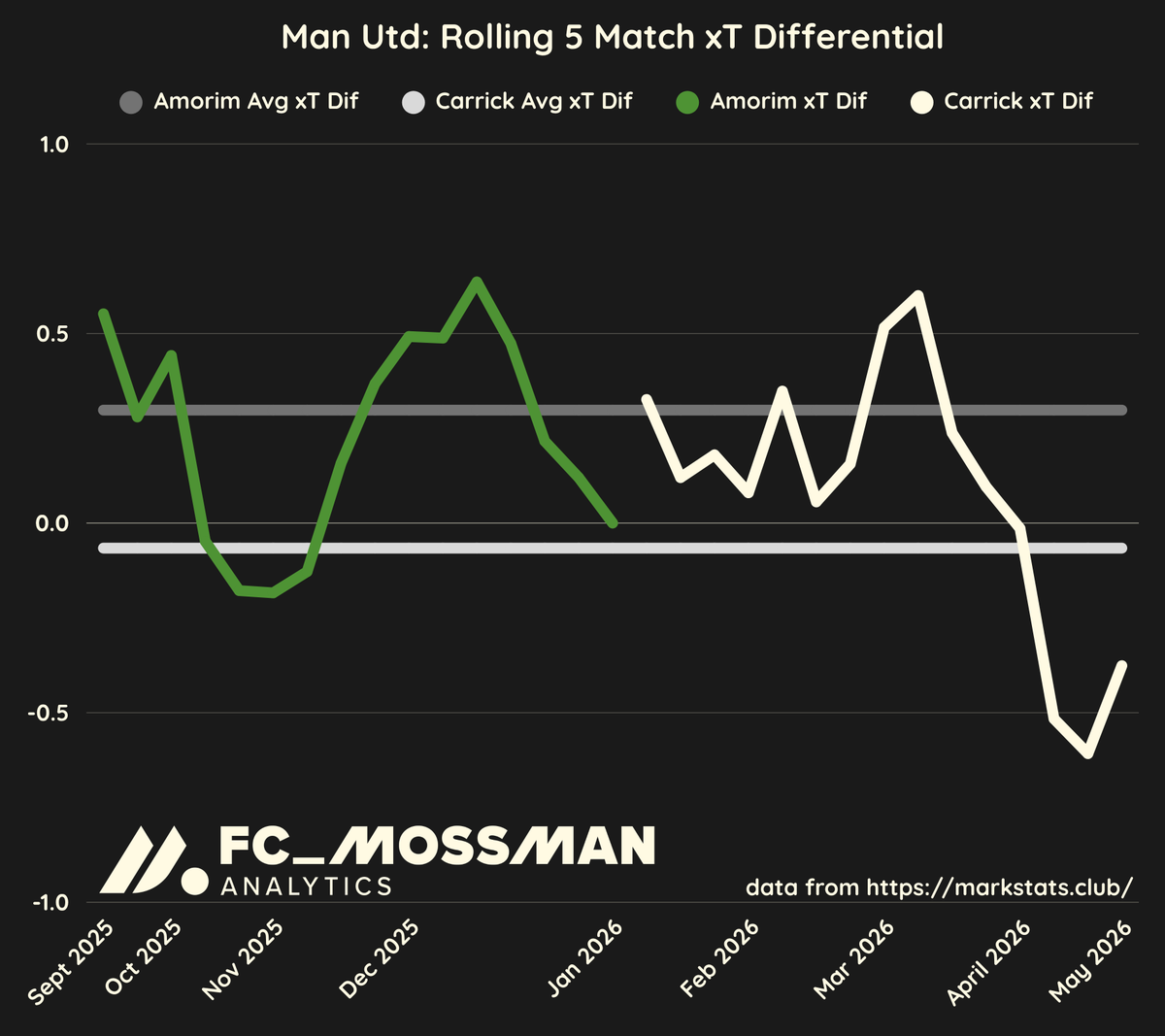 Spencer Mossman tweet media