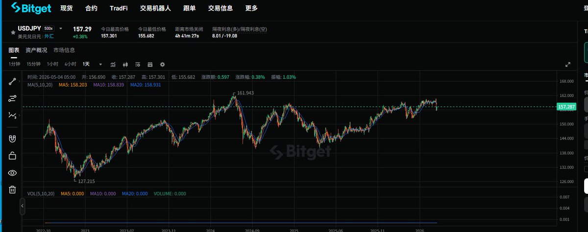 williamyuan tweet media