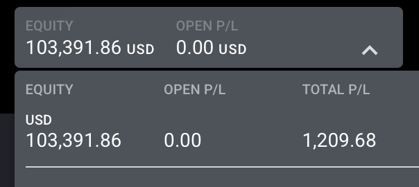 forextradeideas's tweet photo. day 3, halfway there! @aw_trades_ @Tradeify https://t.co/zyzyeMsYDl