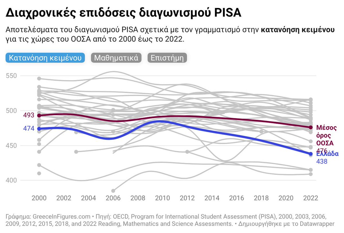 Greece in Figures tweet media