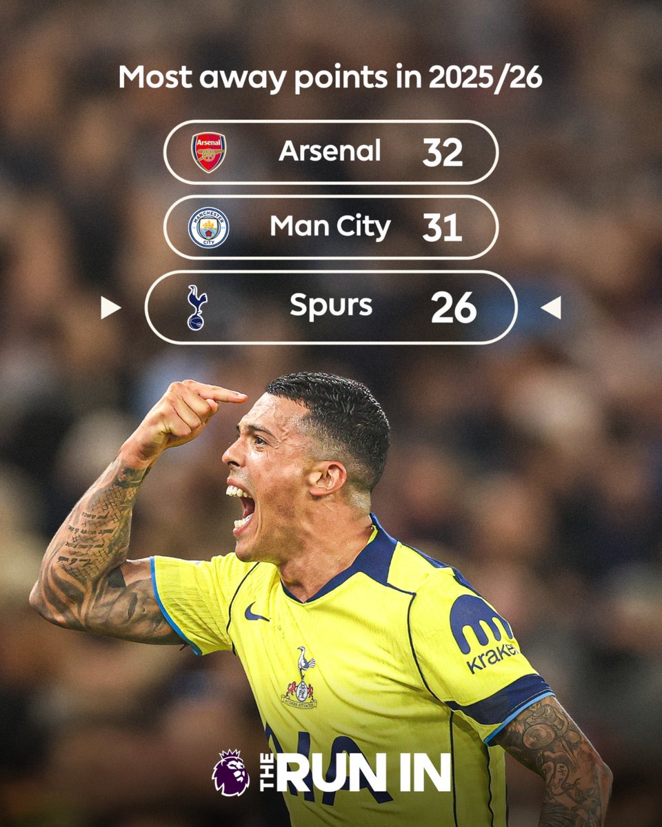 THFC_Hotspur's tweet image. But still we accept ourselves as sh*t. BTW this record says otherwise 🫣

We have to improve our home record. Frank was horrible.

Said this at start of season (wait till Boxing Day). He was never fit for us, specifically the way our style of play is.

#THFC #COYS #Spurs