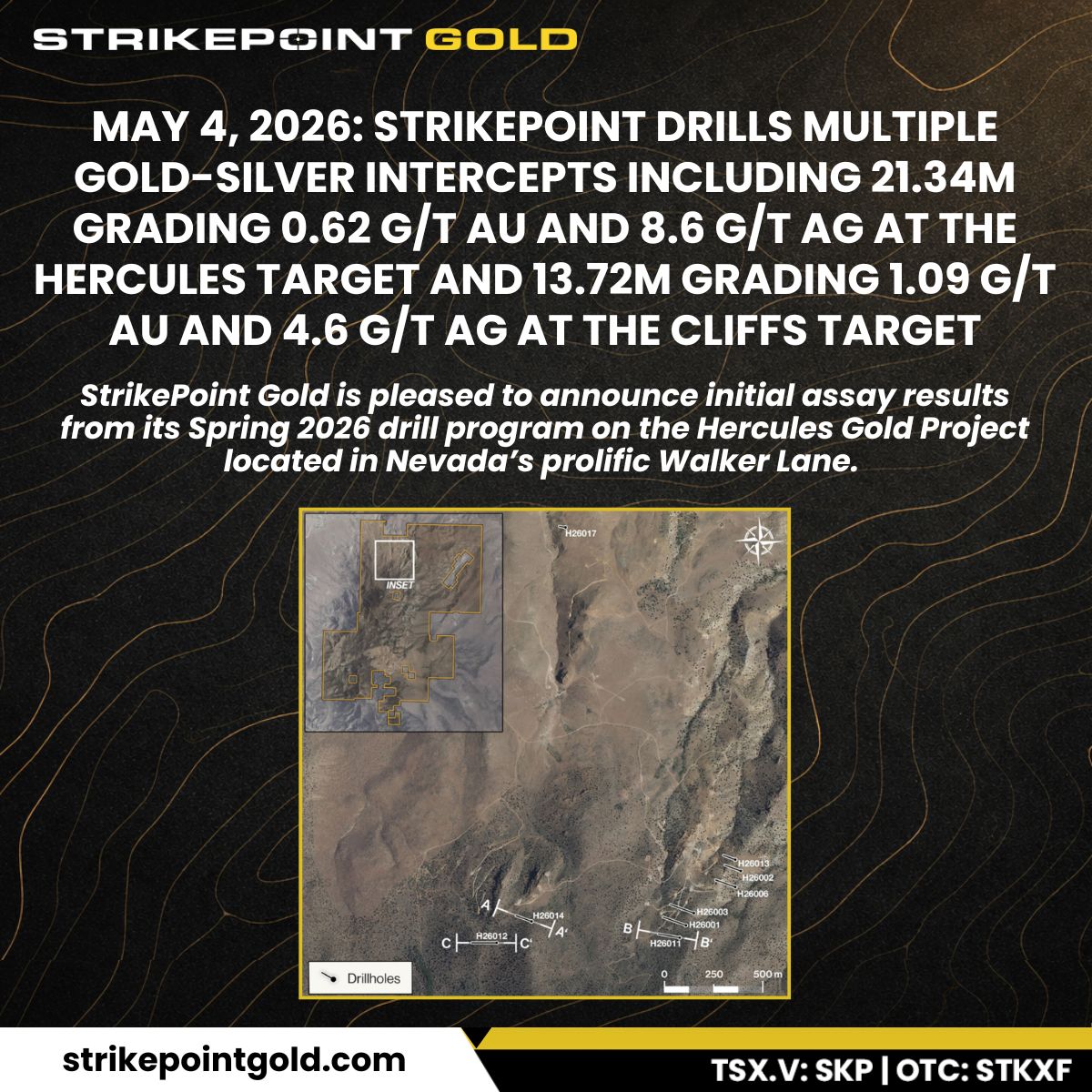 StrikepointGold's tweet photo. News Release - May 4th 2026 - StrikePoint Drills Multiple Gold-Silver Intercepts Including 21.34m grading 0.62 g/t Au and 8.6 g/t Ag at the Hercules Target and 13.72m grading 1.09 g/t Au and 4.6 g/t Ag at the Cliffs Target 

Read the release here: https://t.co/h3lN4lsSdf https://t.co/mZjtlOwknJ
