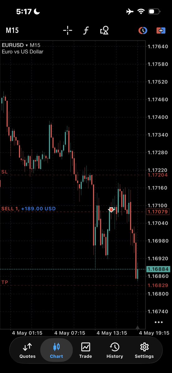 Tradewithola 📊📈 tweet media