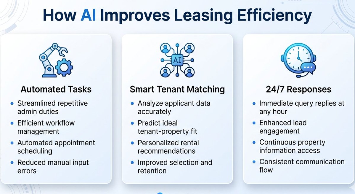 Vacant_Seek's tweet image. What if your leasing process ran itself?

AI now handles scheduling, tenant matching, and responding to leads at 2AM.

Property managers using AI are closing faster and losing fewer leads.

Are you still doing it manually? 👇

#RealEstate #AI #PropertyManagement #vacantseek