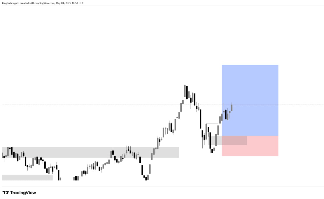 kingtechh's tweet photo. handbook was met: $MUBARAK Trade.
Structure, Liquidity, and Entry.
+307% ROI. Discipline is the only way. 🥂
#SMC #Kingtech #TradingResults" https://t.co/xiJd3SblV3