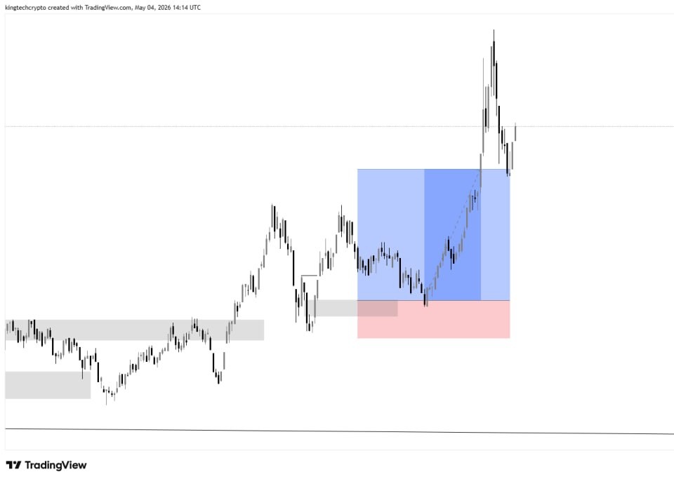 kingtechh's tweet photo. handbook was met: $MUBARAK Trade.
Structure, Liquidity, and Entry.
+307% ROI. Discipline is the only way. 🥂
#SMC #Kingtech #TradingResults" https://t.co/xiJd3SblV3