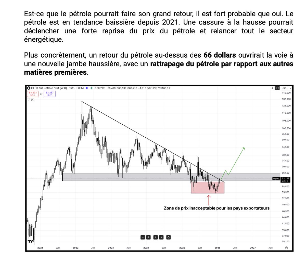 Cryptorecherche tweet media