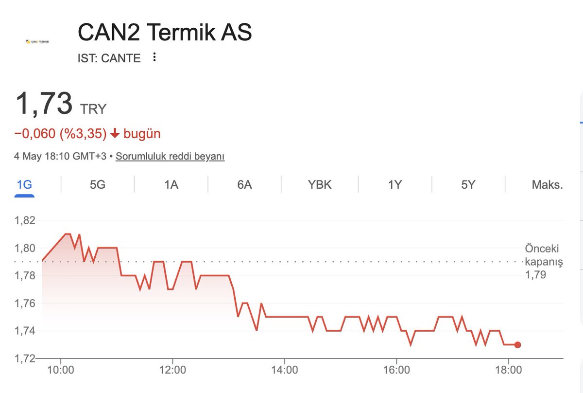 adiilata's tweet image. Acelem yok. 
1.25 TL 
1.30 TL  seviyelerinden alırım ben #cante 'yi...