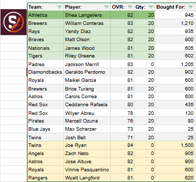 MLB the Show Investments tweet media