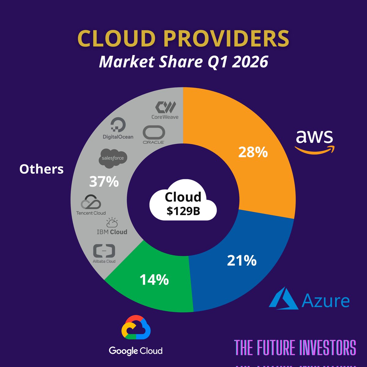 The Future Investors tweet media
