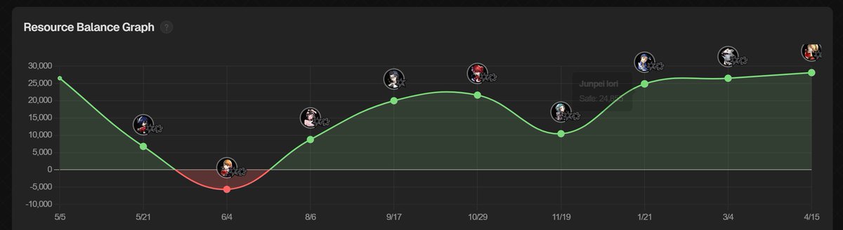 Canpake599's tweet photo. @elpapuprime5000 @T0PRAINTRUTHER @GammaEaglit Good thing is that I seem like I'll be ok for getting everyone I TRUELY want which is great https://t.co/1bQOz7Yuti