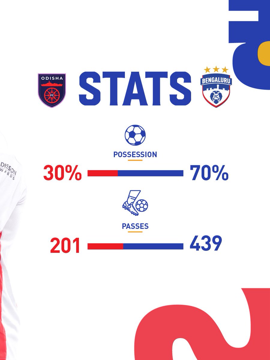 bengalurufc's tweet image. Putting together the numbers from #OFCBFC. 🔢

#WeAreBFC #Jotheyali