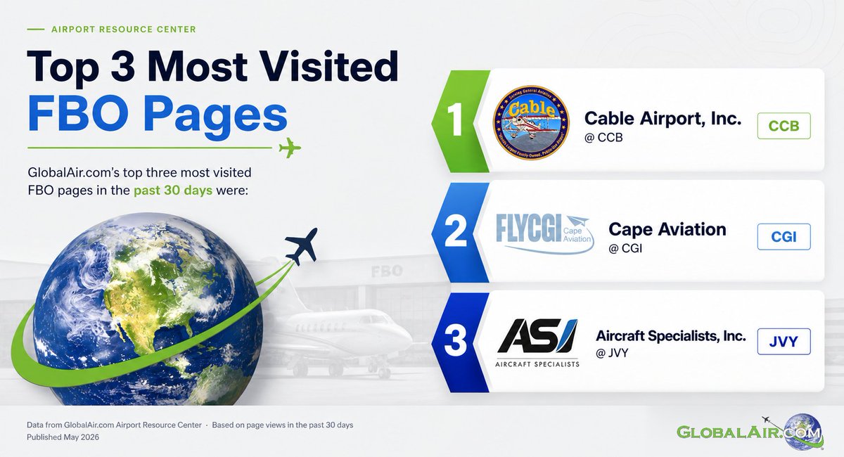 GlobalAir.com tweet media
