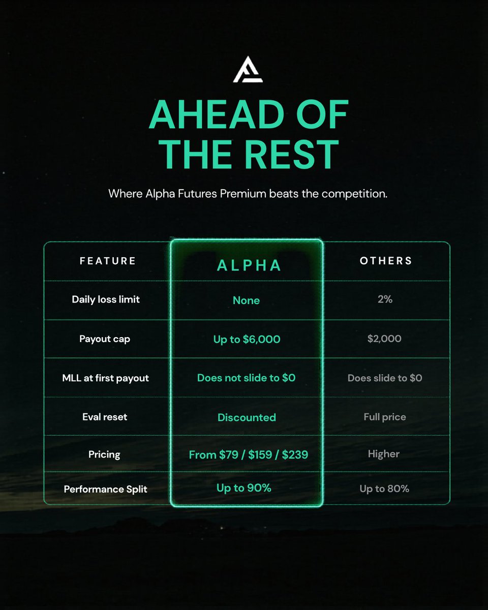Alpha Premium Plan, explained. Everything you need to know is in here 👇 ...