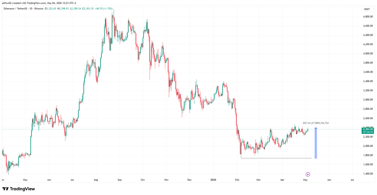 Abdifitah Altcoins tweet media