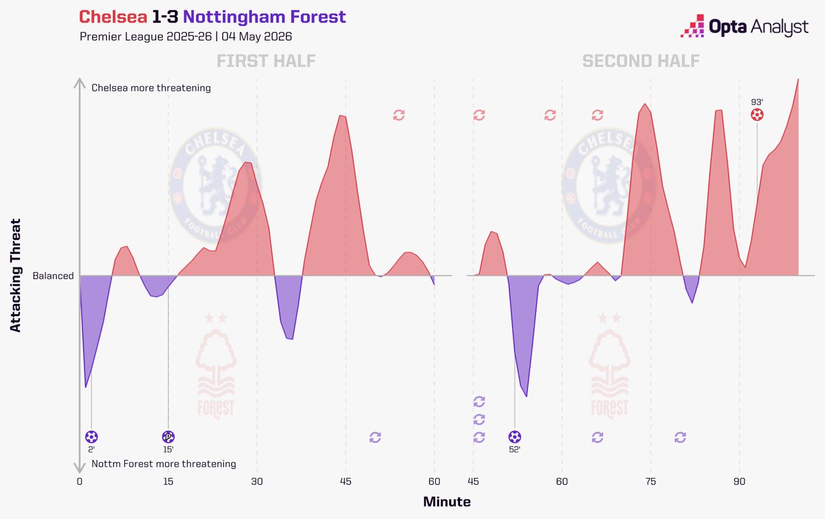 Opta Analyst tweet media