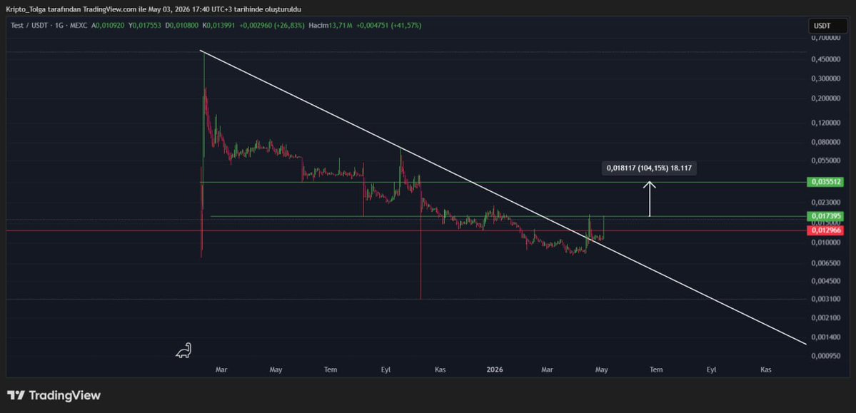 Money_Trader_TR's tweet image. Bot yakaladı, ben çizdim😜🚀 dün paylaştığım #tst #coin nereye gitmiş bi bakın bakalım😜🫶💋🚀