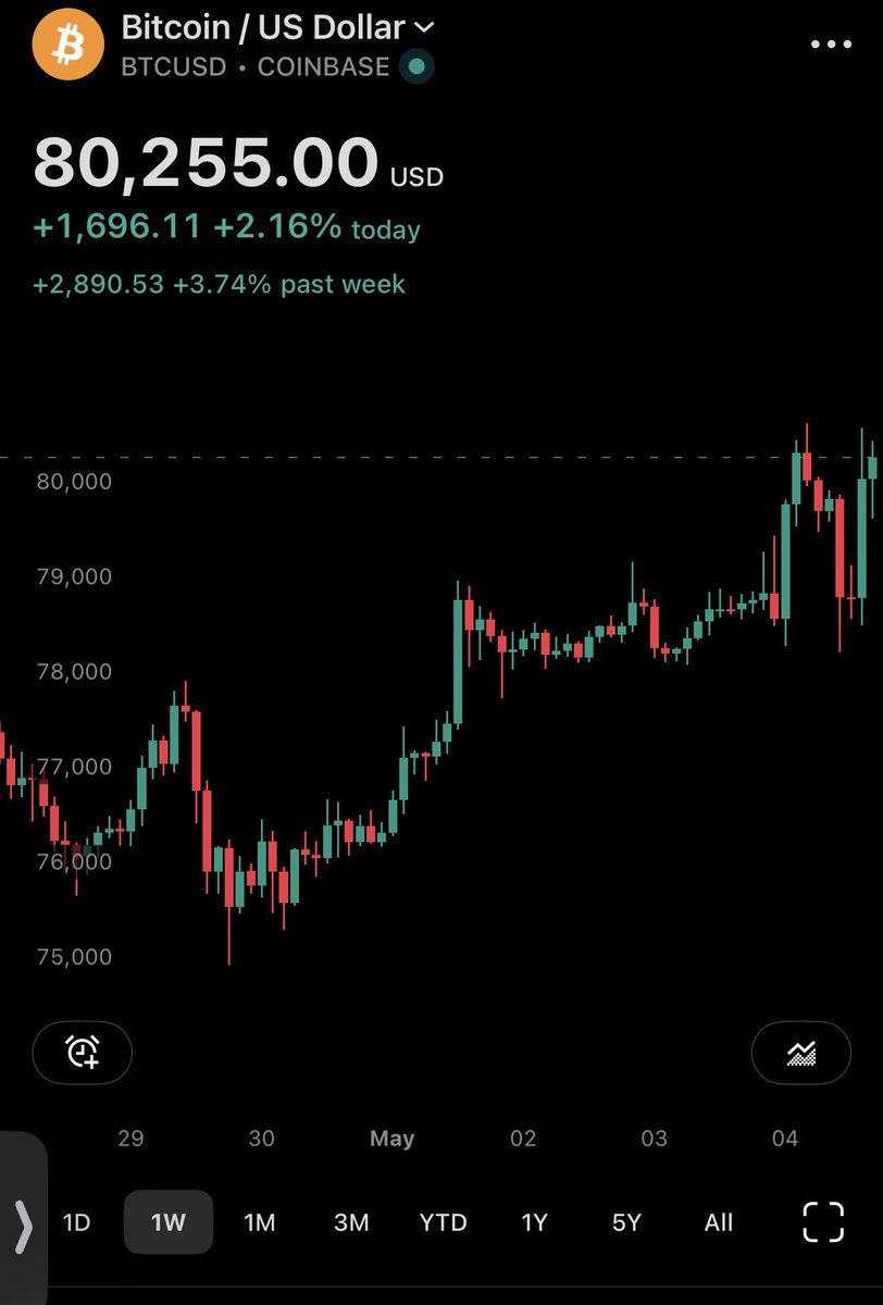 Dapp Fiddler tweet media