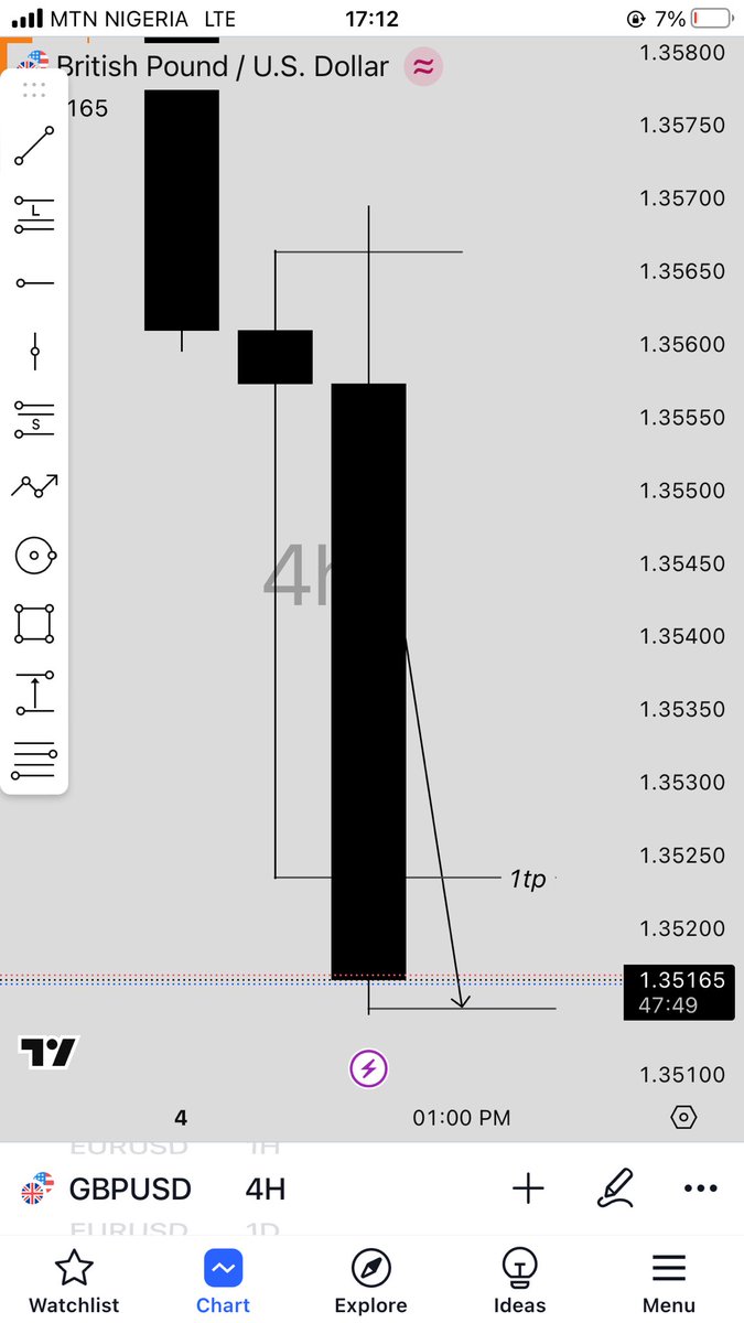 _dosky1's tweet photo. Had to target the CRTL instead of my 3r because today isn’t my trading day.
Bu still a win https://t.co/3Gqgl1Tk1R