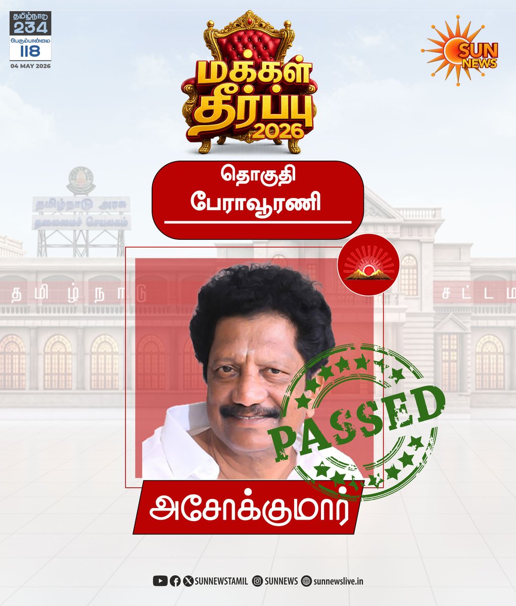 sunnewstamil's tweet image. தஞ்சாவூர் - பேராவூரணி தொகுதி திமுக வேட்பாளர் அசோக்குமார் வெற்றி

#SunNews | #TNElectionWithSunNews | #ElectionResults2026