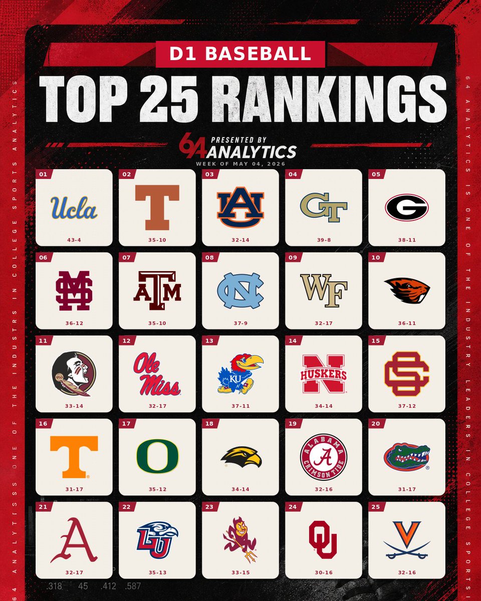 64Analytics tweet media