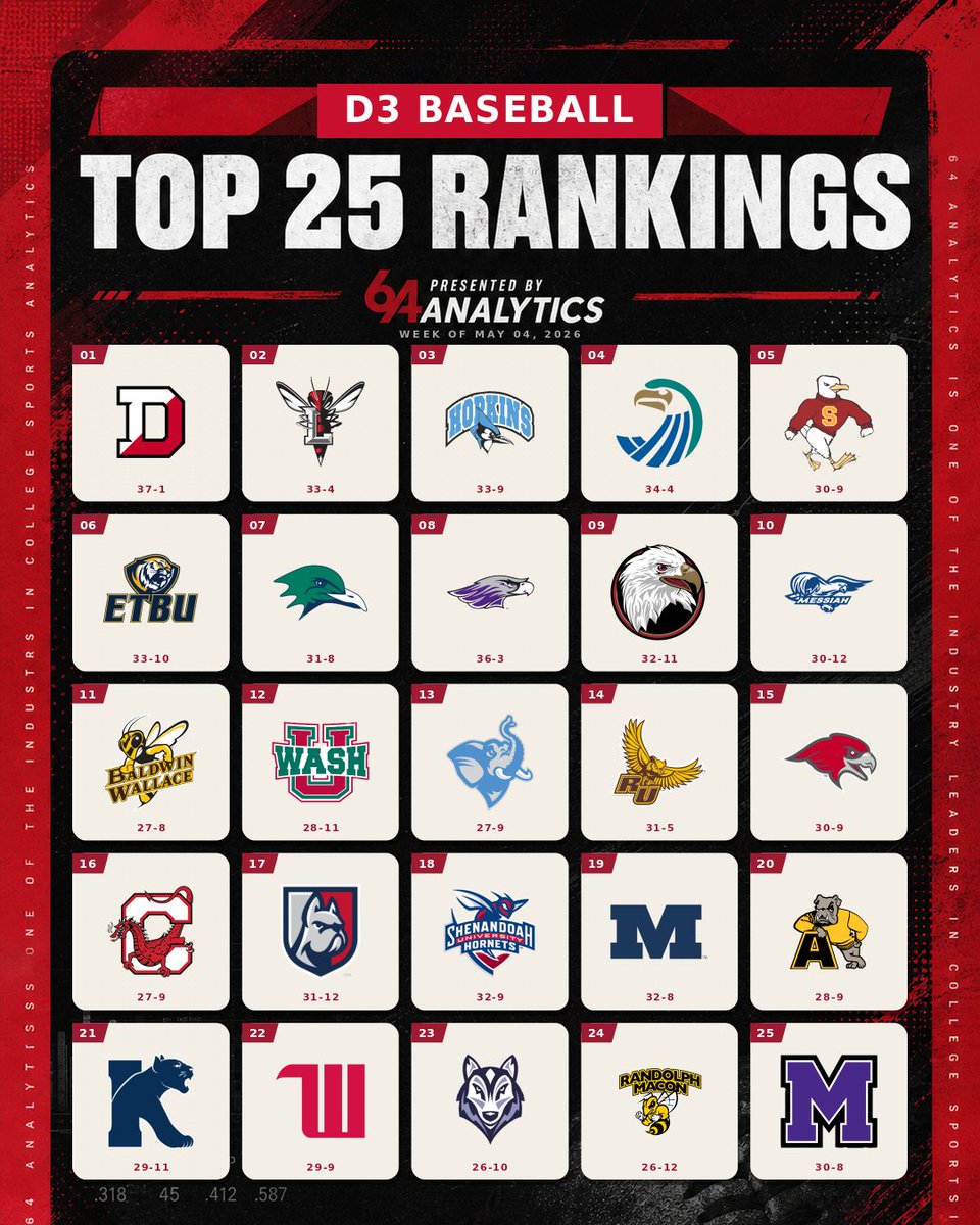 64Analytics tweet media