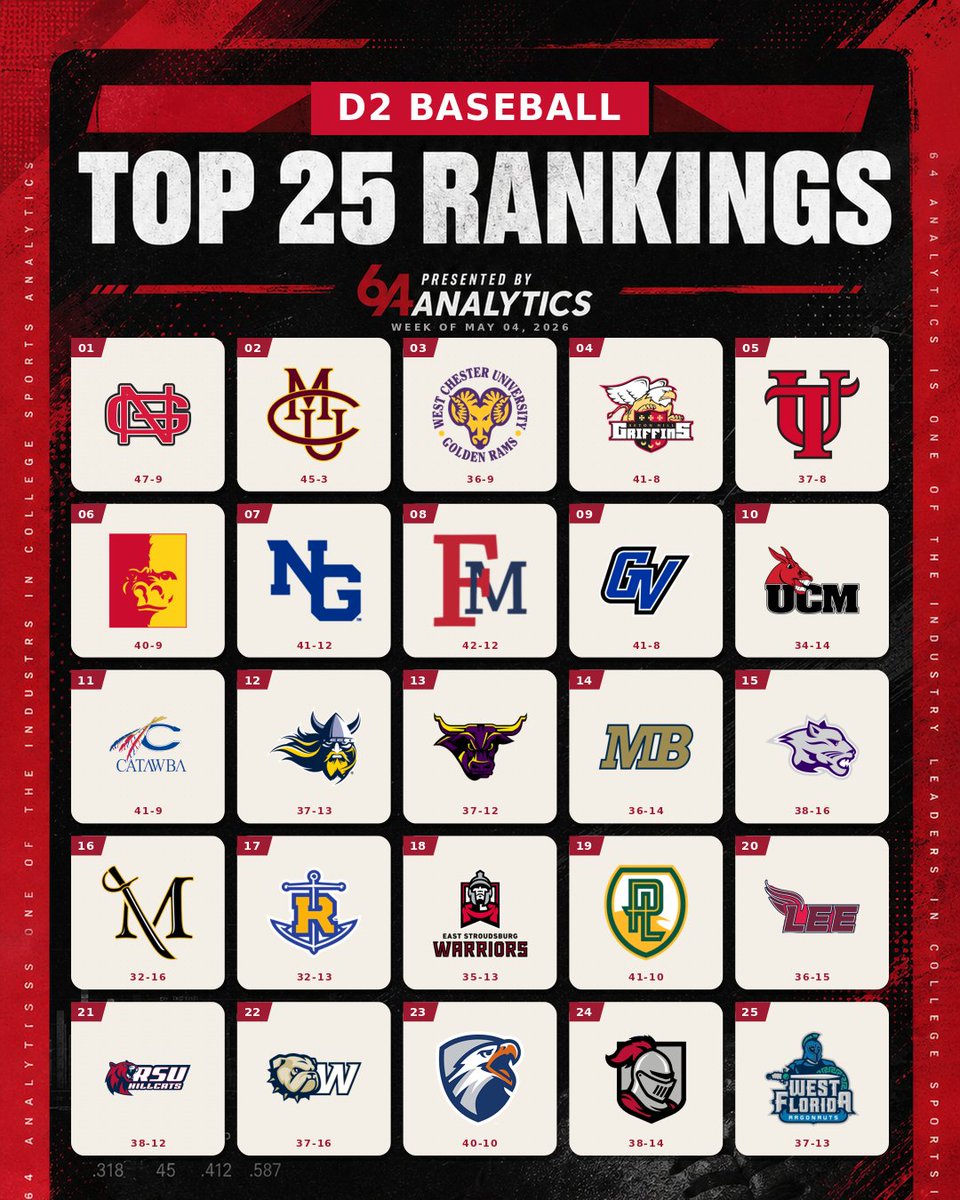 64Analytics tweet media