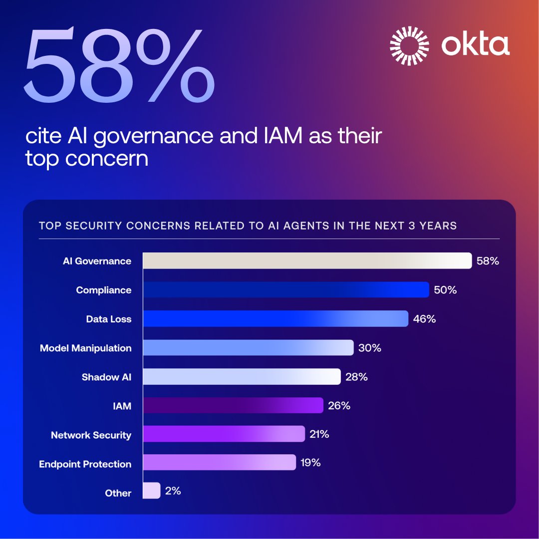 Okta tweet media