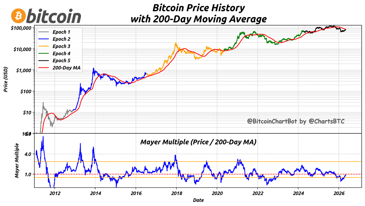 ChartsBTC tweet media